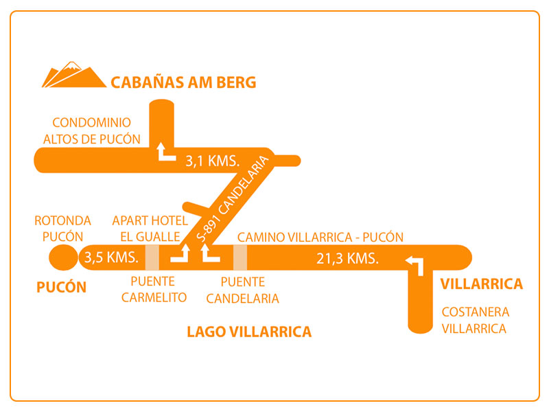 Mapa Cabañas Am Berg